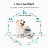 Dog Press Leakage Feeder.